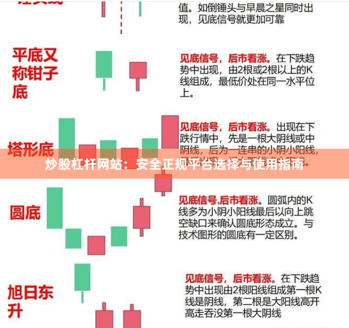 炒股杠杆网站：安全正规平台选择与使用指南