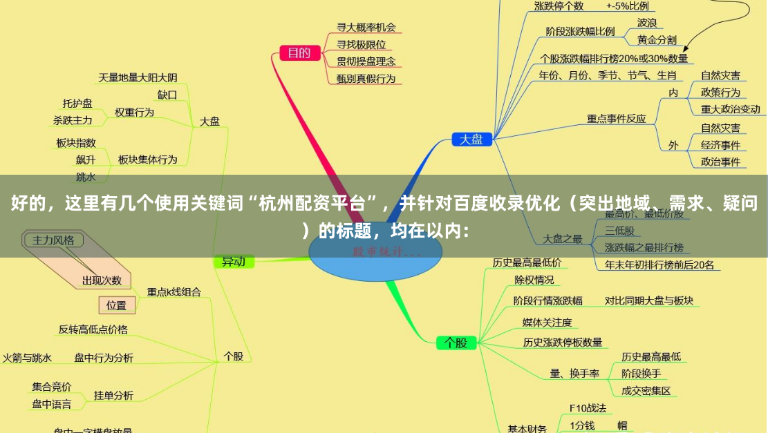 好的，这里有几个使用关键词“杭州配资平台”，并针对百度收录优化（突出地域、需求、疑问）的标题，均在以内：